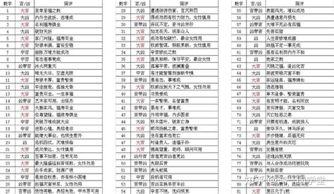 姓名三才五格|姓名評分測試、名字筆畫五格三才測算